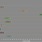 Montana - Top Ten Vehicles Involved in Fatal Crashes by Make